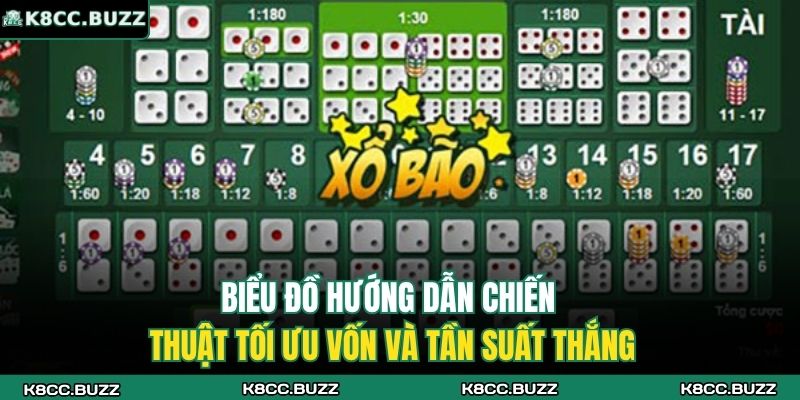 Tài Xỉu K8CC – Trải Nghiệm Minh Bạch, Thưởng Lớn Mỗi Ngày 4 Biểu đồ hướng dẫn chiến thuật tối ưu vốn và tần suất thắng