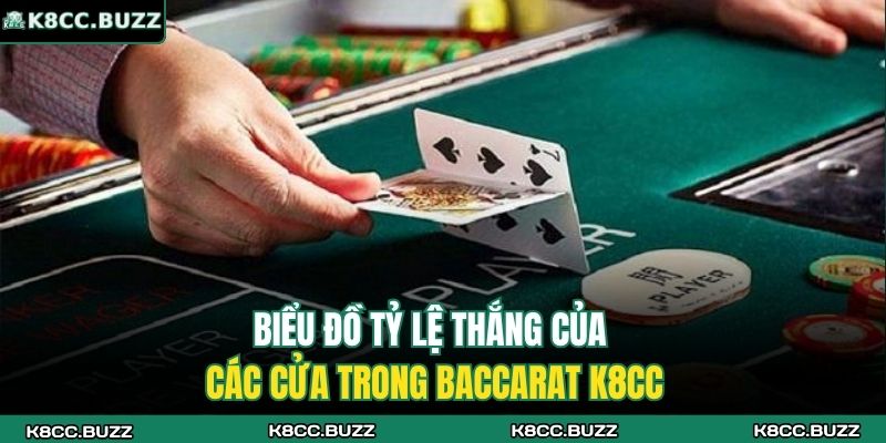 Baccarat K8CC – Trải Nghiệm Giải Trí Đỉnh Cao Và Minh Bạch 3 Biểu đồ tỷ lệ thắng của các cửa trong Baccarat K8CC