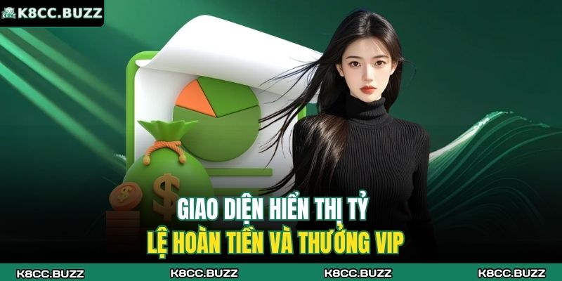 Khuyến Mãi K8CC - Ưu Đãi Hấp Dẫn, Thưởng Nạp Siêu Lớn 3 Giao diện hiển thị tỷ lệ hoàn tiền và thưởng VIP